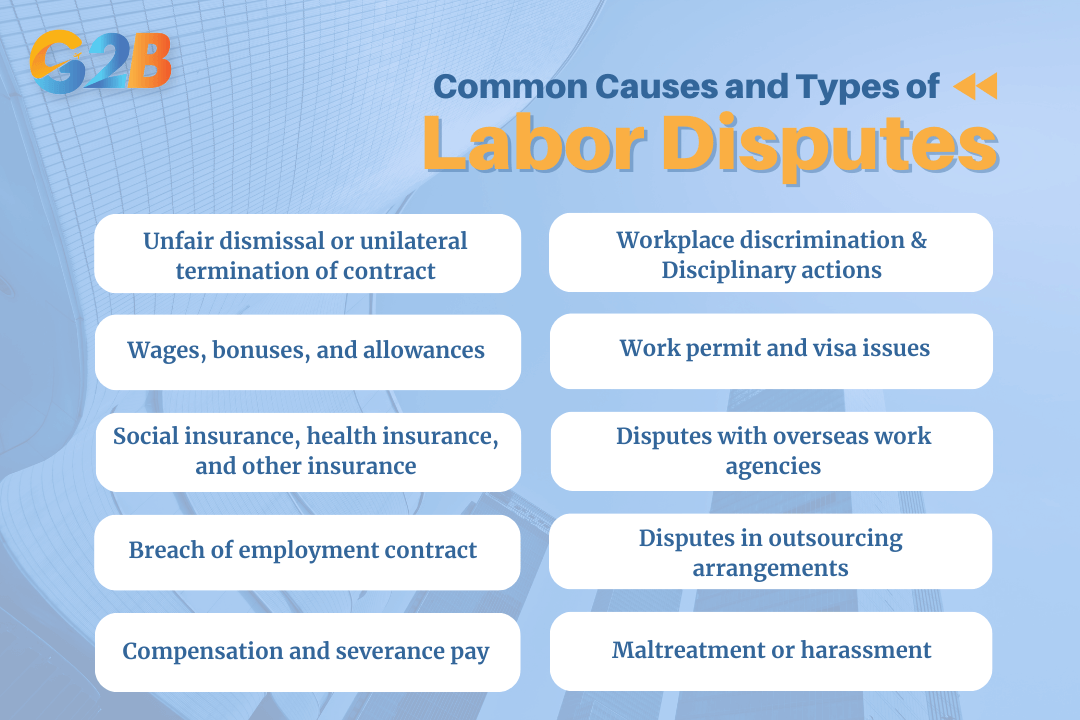 Common causes and types of labor disputes