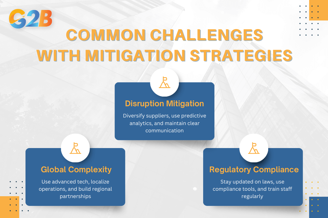 Common challenges and mitigation strategies of supply chain management