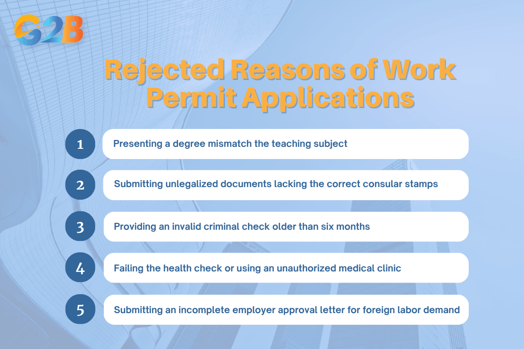 Common reasons work permit applications are rejected
