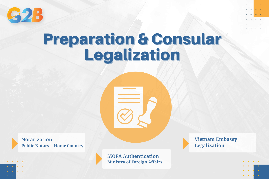 Consular legalization process required for foreign documents
