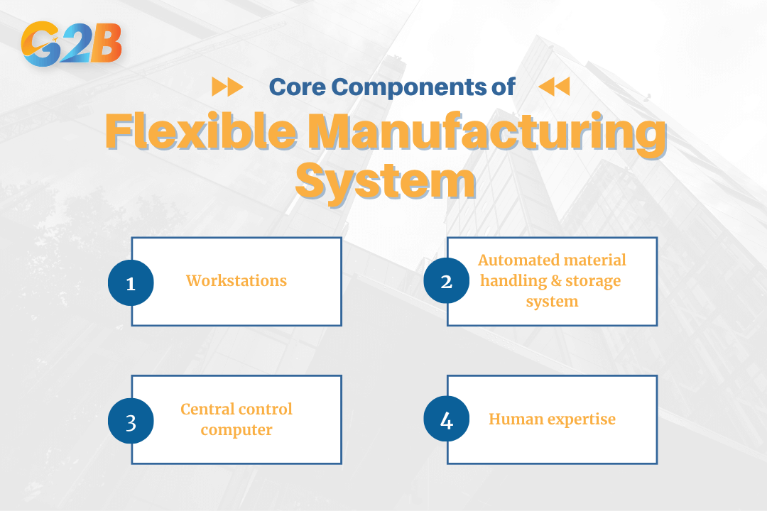 Core components of a flexible manufacturing system