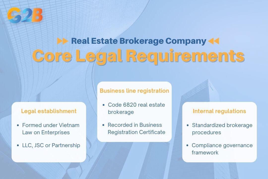 Core legal requirements for a real estate brokerage company in Vietnam