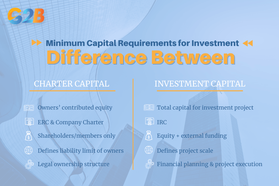 Distinguishing between charter capital and investment capital