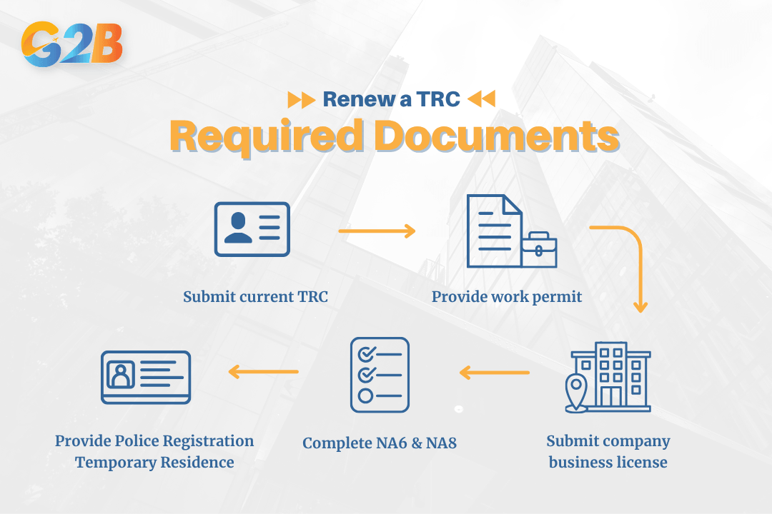 Documents required to renew a TRC