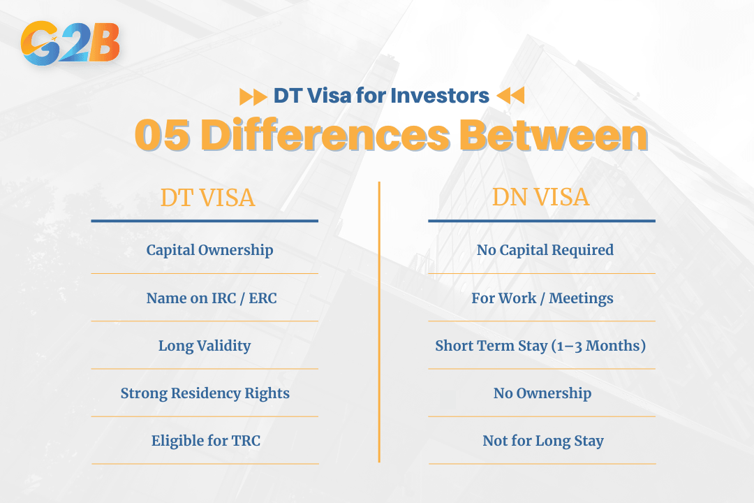 DT visas for investors with ownership while DN visas for short-term business activities
