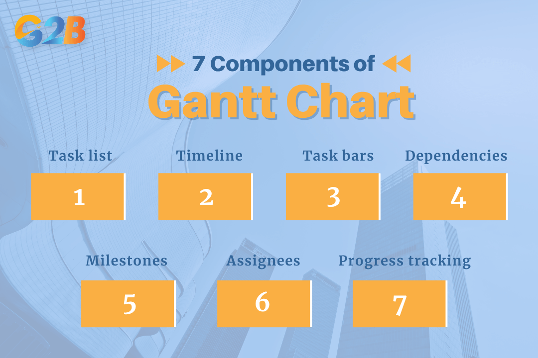 Each component provides a specific layer of information