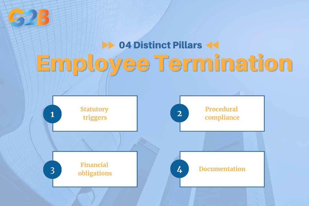 Employers must view termination through four distinct pillars