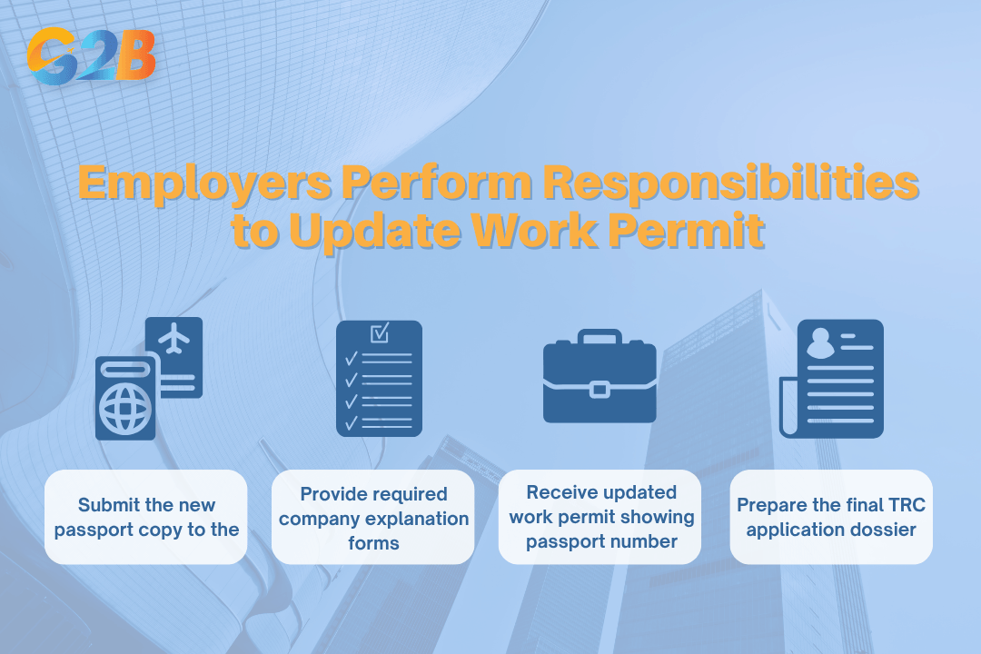 Employers perform responsibilities to update the work permit