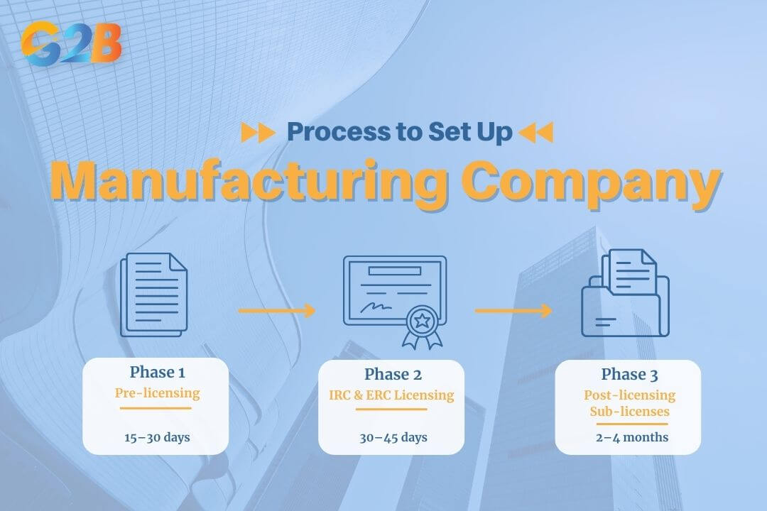 End-to-end timeline to set up a manufacturing company in Vietnam