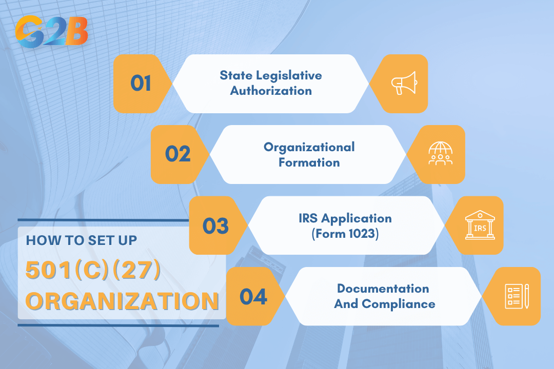 Establishing a 501(c)(27) organization involves a highly structured process