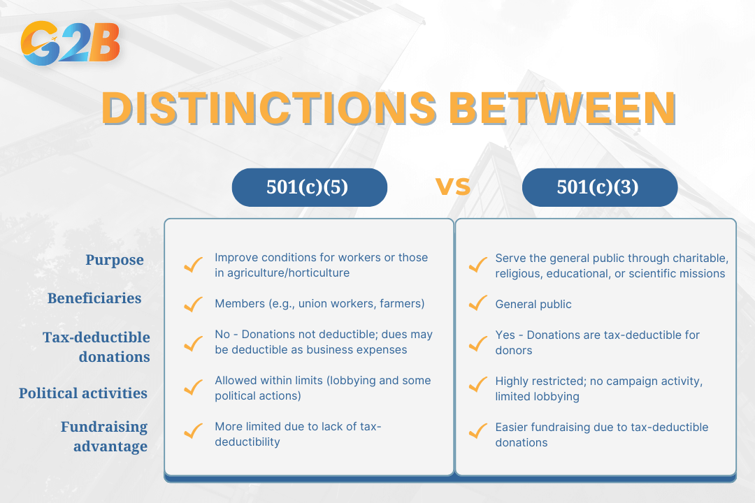 Establishing a 501(c)(5) organization has several steps to follow