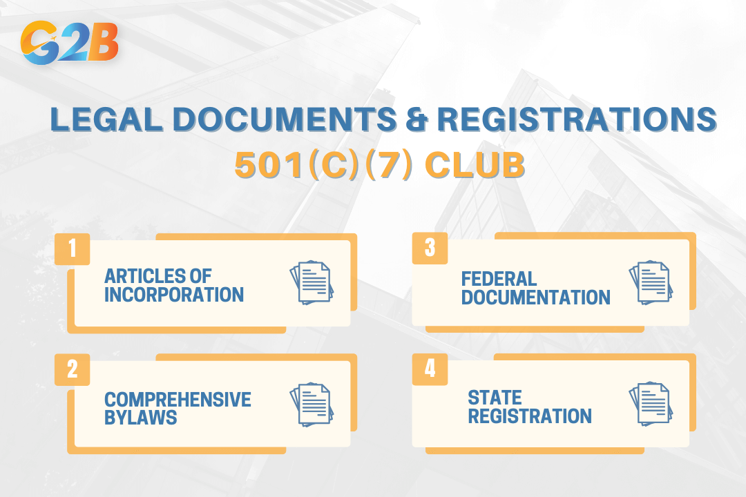 Establishing a 501(c)(7) club requires critical legal documents and registrations