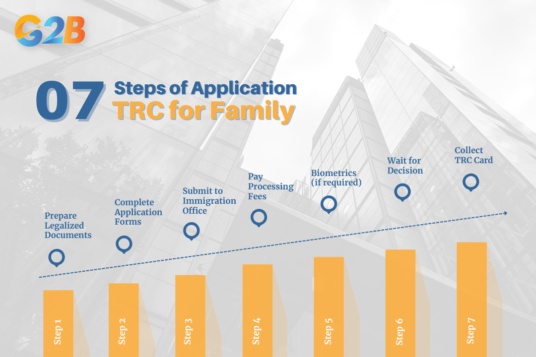 Family members follow a document-based process to obtain a TRC in Vietnam