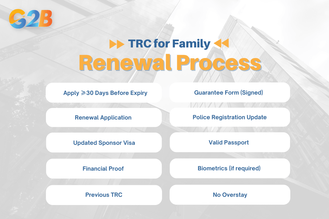Family members must submit updated documents on time to renew a TRC
