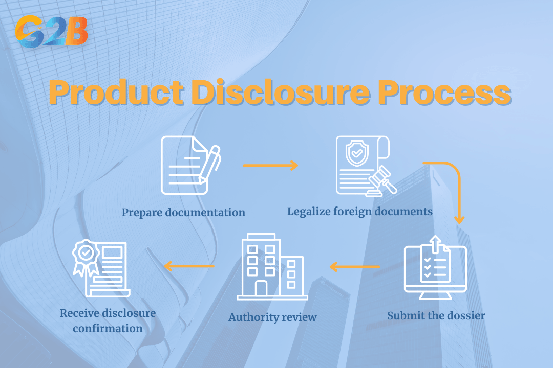 Five steps of the product disclosure process in Vietnam