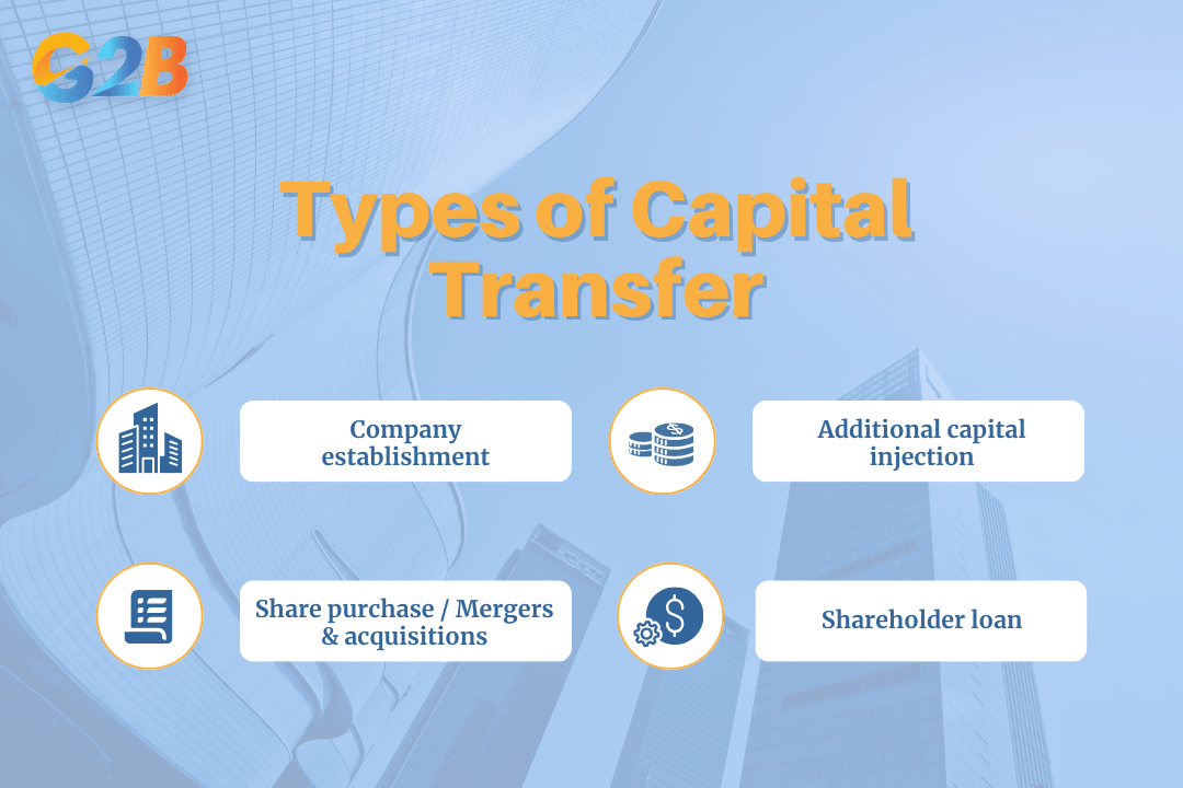 Foreign capital enters Vietnam through 04 primary investment structures