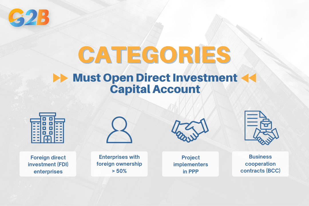 Foreign investors should determine whether a DICA is required for investment activities