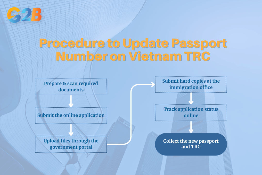 Foreigners must follow official immigration procedure to update passport details