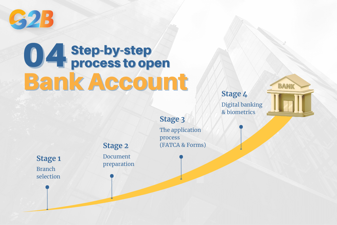 Foreigners need to go through 4 steps to open bank accounts