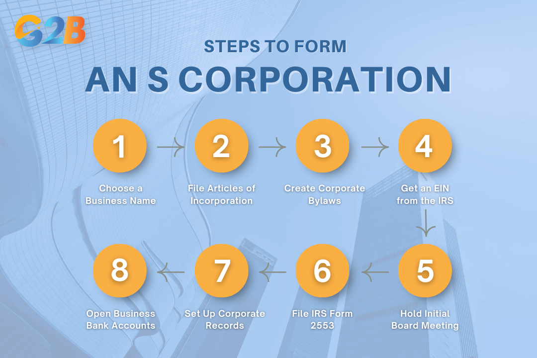 Forming an S corp involves several critical steps to complete
