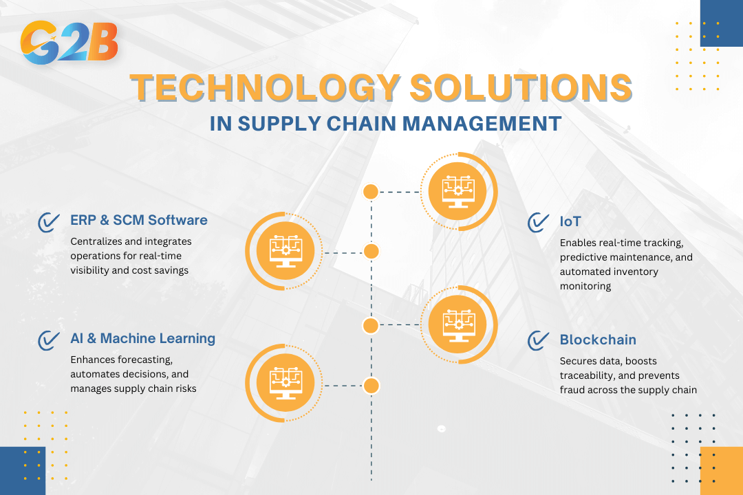 Four of the most critical technology solutions revolutionizing supply chain processes