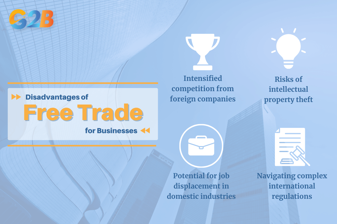 Free trade presents challenges and risks that businesses must navigate