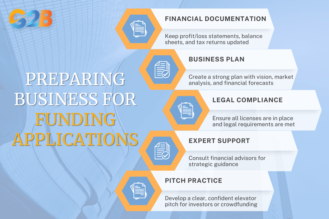 Funding application preparation is the key to sailing through the process