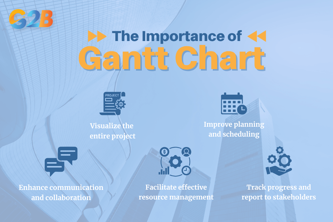 Gantt charts are a foundational tool for effective project planning
