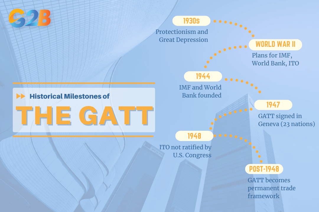 The creation of GATT was a direct response to the global economy