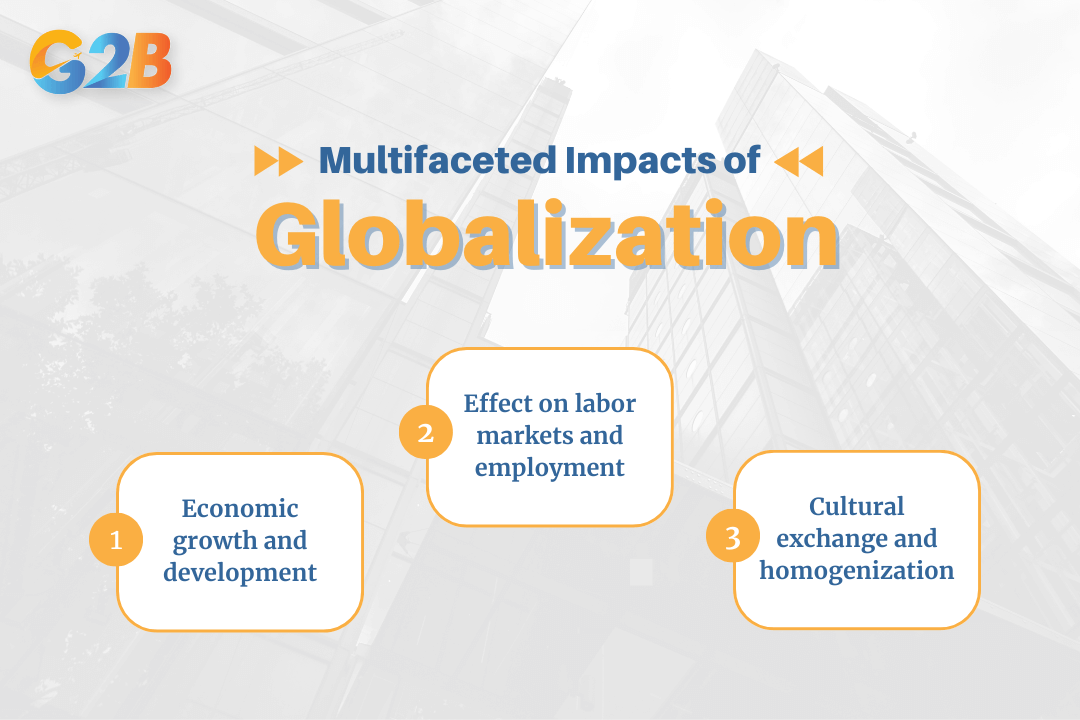 Globalization has multifaceted impacts