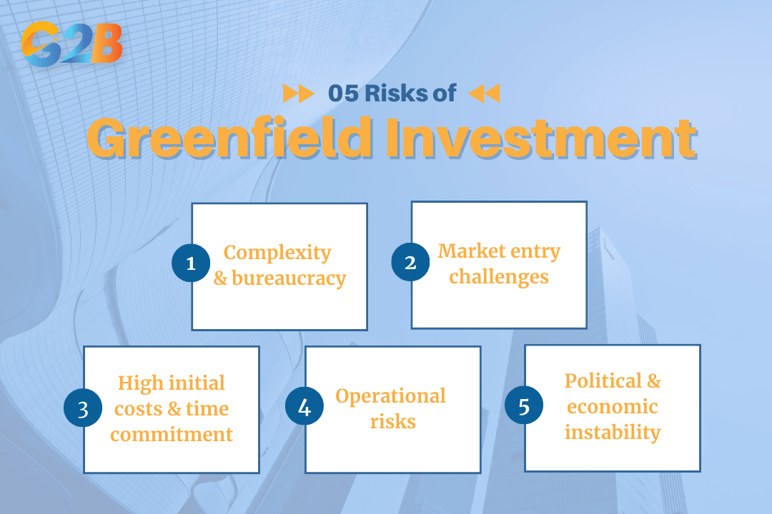 Greenfield investments also come with some risks
