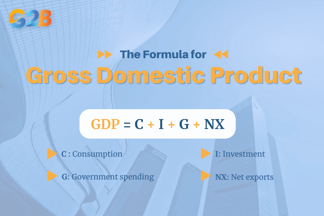 Gross Domestic Product’s calculated formula