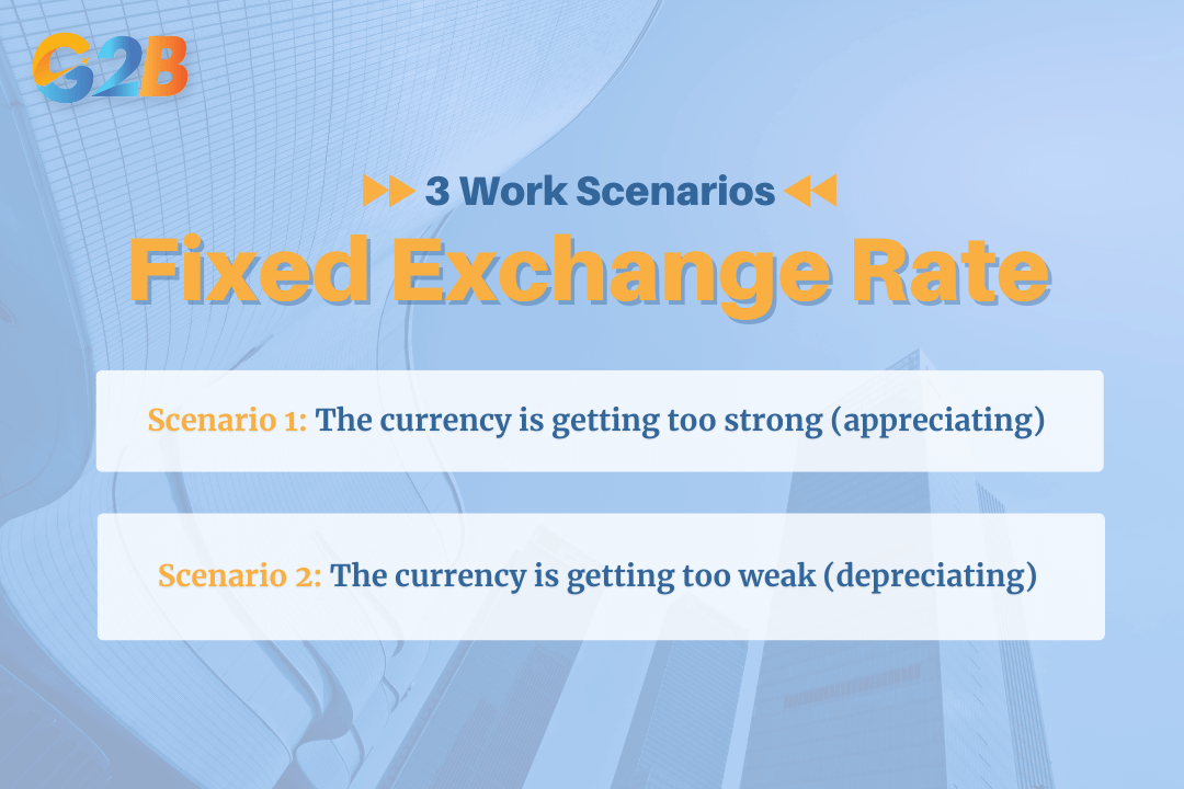 How a fixed exchange rate system works in two scenarios