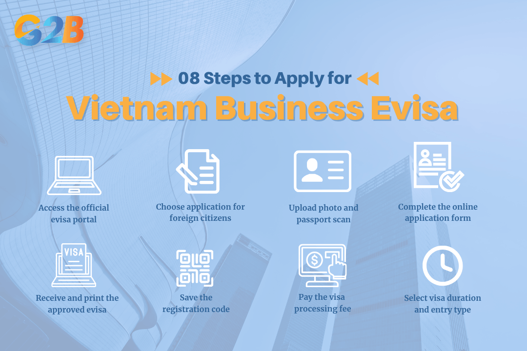 How to apply for a Vietnam eVisa for business
