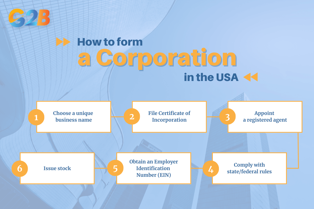 How to form a Corporation in the USA