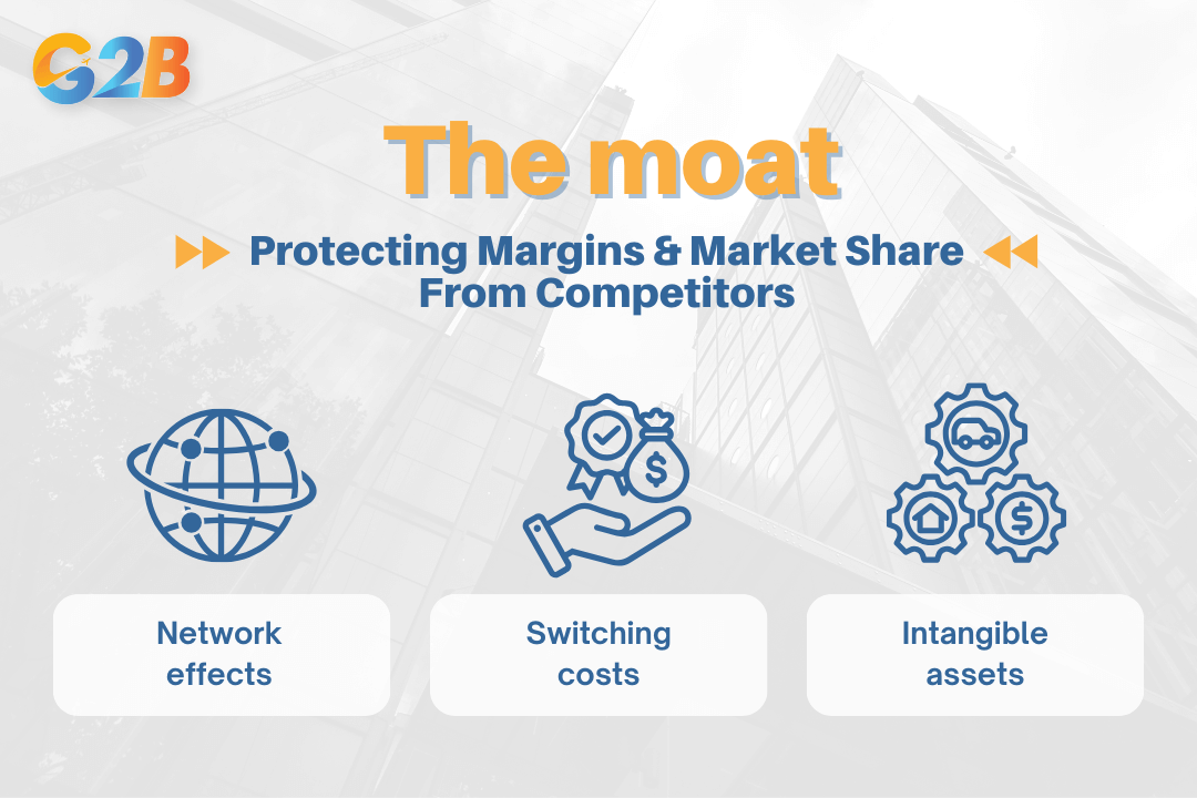 The moat protects margins and market share from competitors
