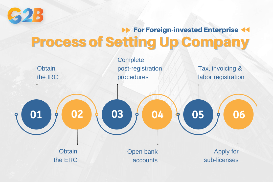 Incorporating a FIE in Vietnam is a multi-stage legal process