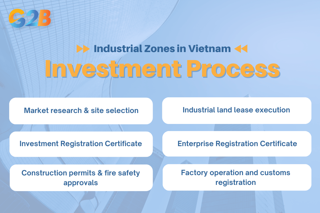 Industrial zones drive Vietnam’s key manufacturing sectors