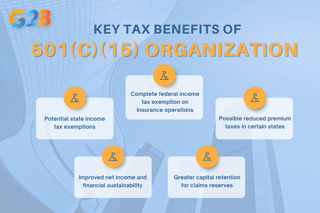 Investigate 5 key tax benefits of 501(c)(15) organizations