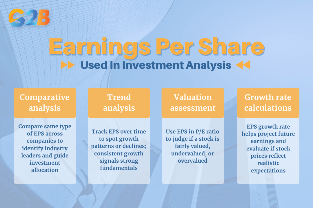 Investment professionals and individual investors utilize EPS in various sophisticated ways