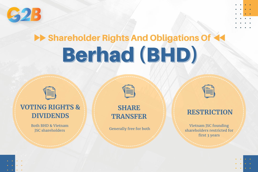 Investor protections and rights demonstrate the mature regulatory frameworks in both countries