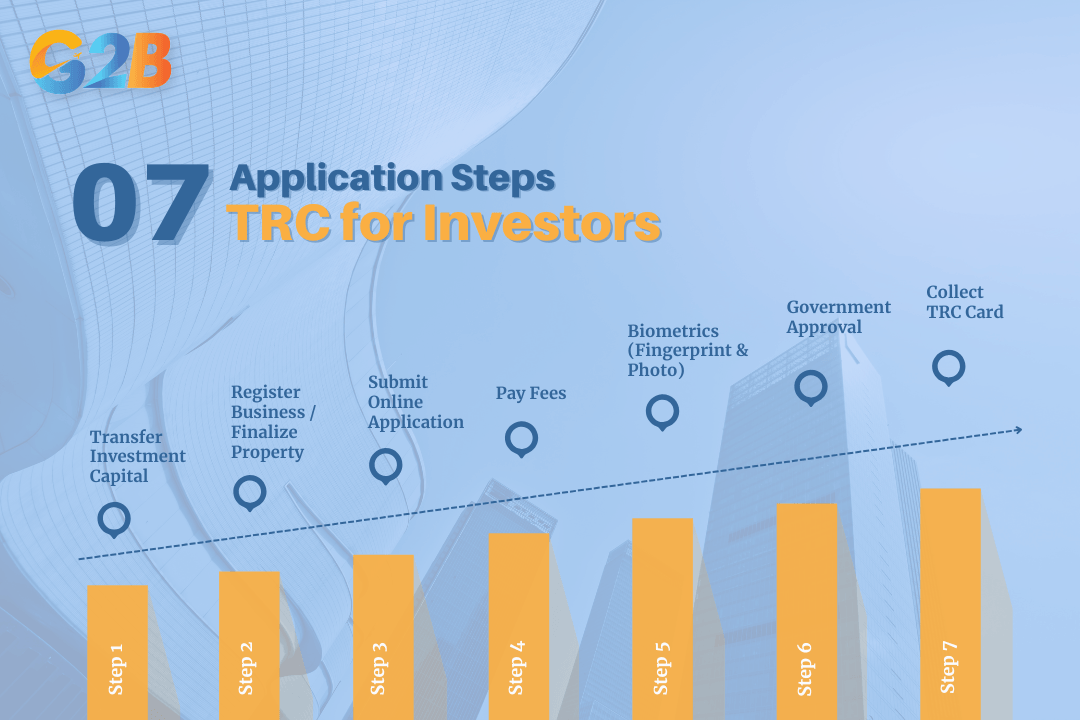 Investors follow a structured process to obtain a TRC in Vietnam