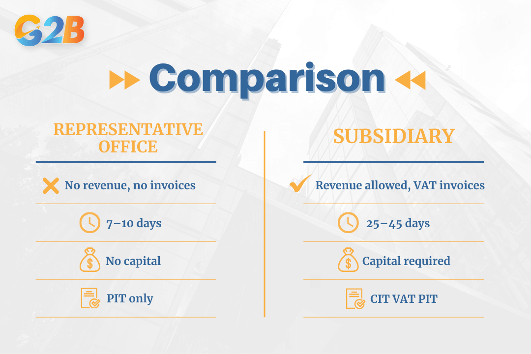 Key differences between a representative office and a subsidiary in Vietnam