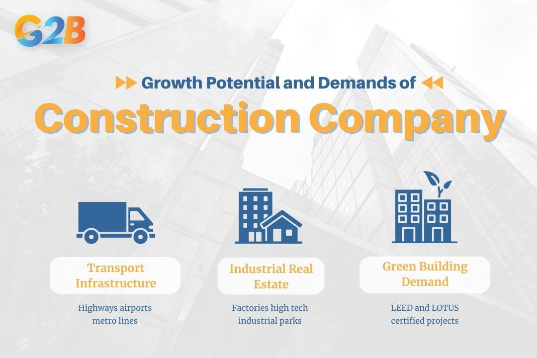 Key growth drivers and opportunity segments in the Vietnam construction market
