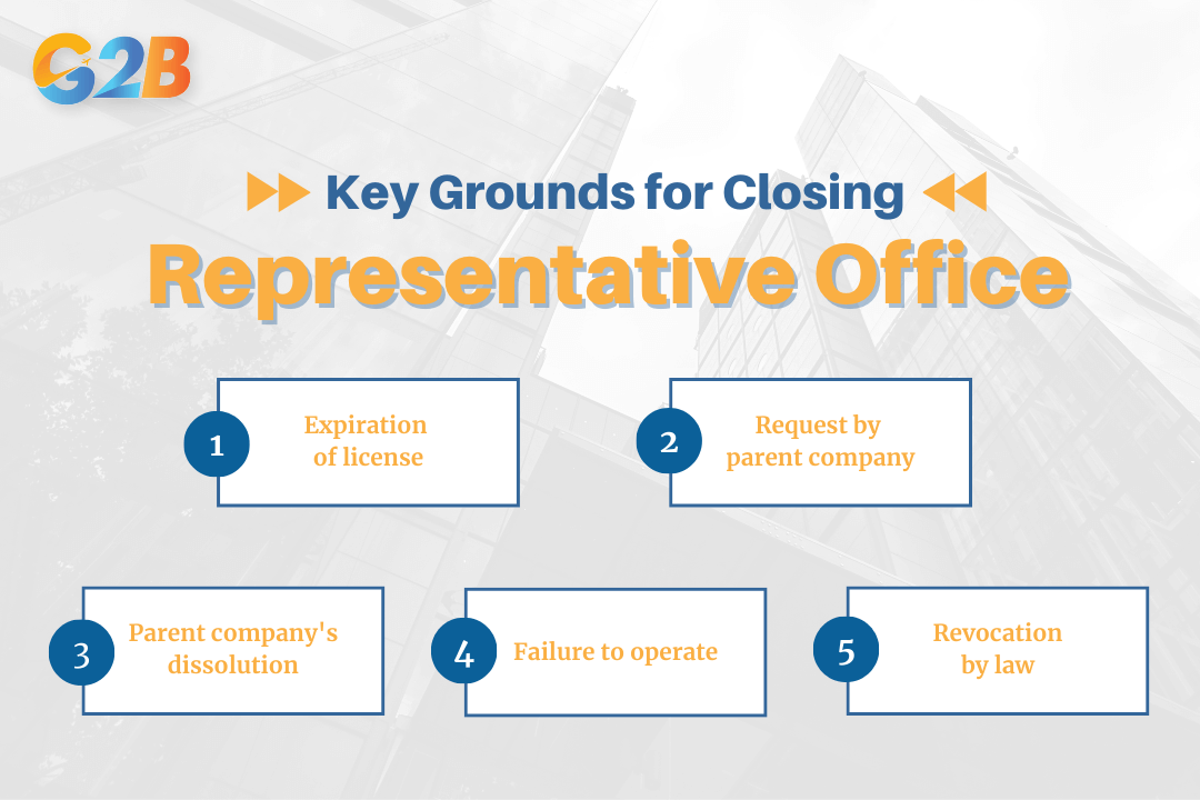 Key legal grounds for closing a representative office