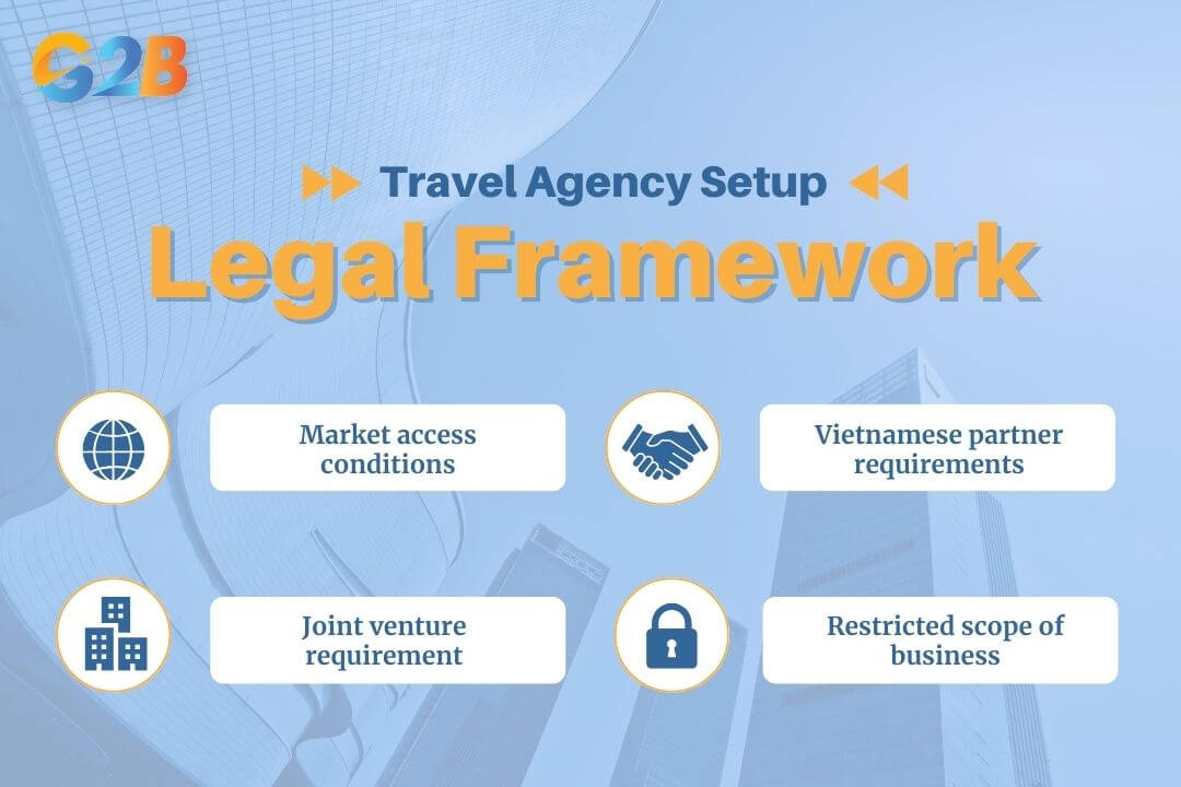 Key legal requirements for foreign investors setting up a travel agency in Vietnam