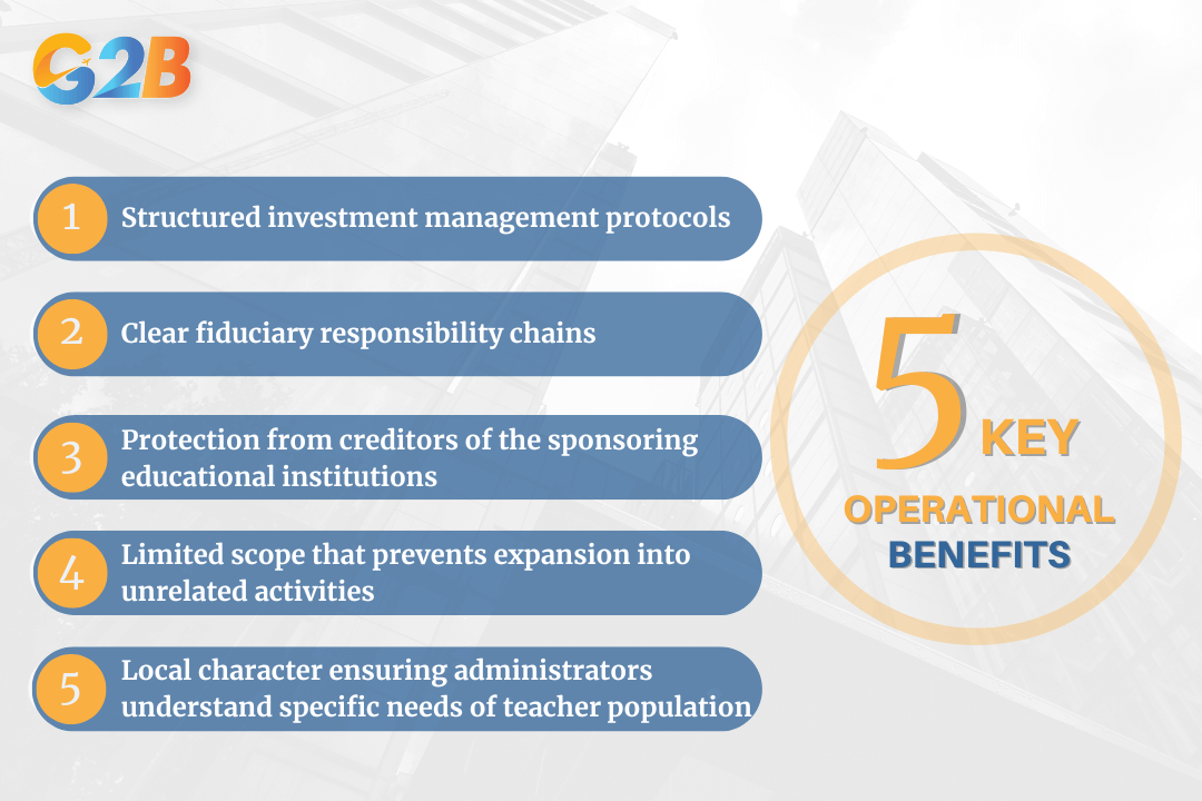 Key operational benefits of the 501(c)(11) status