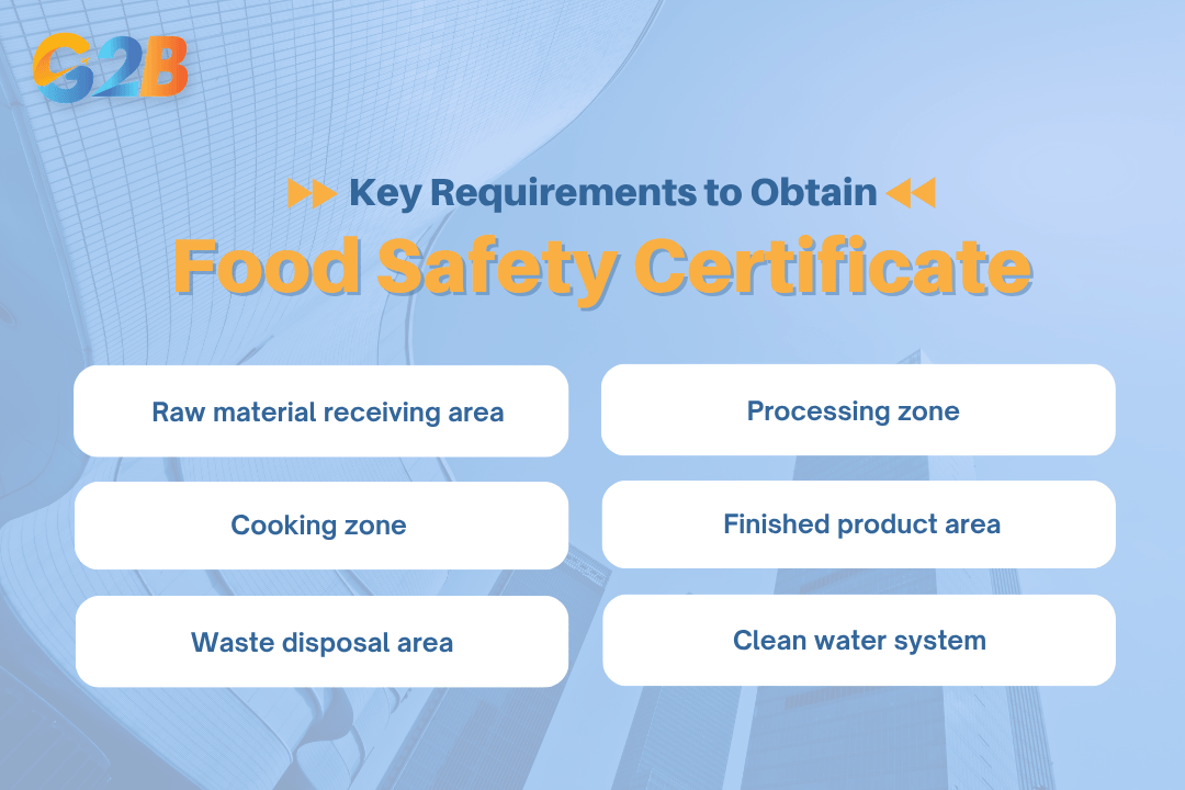 Key requirements businesses meet to obtain a Food Safety Certificate