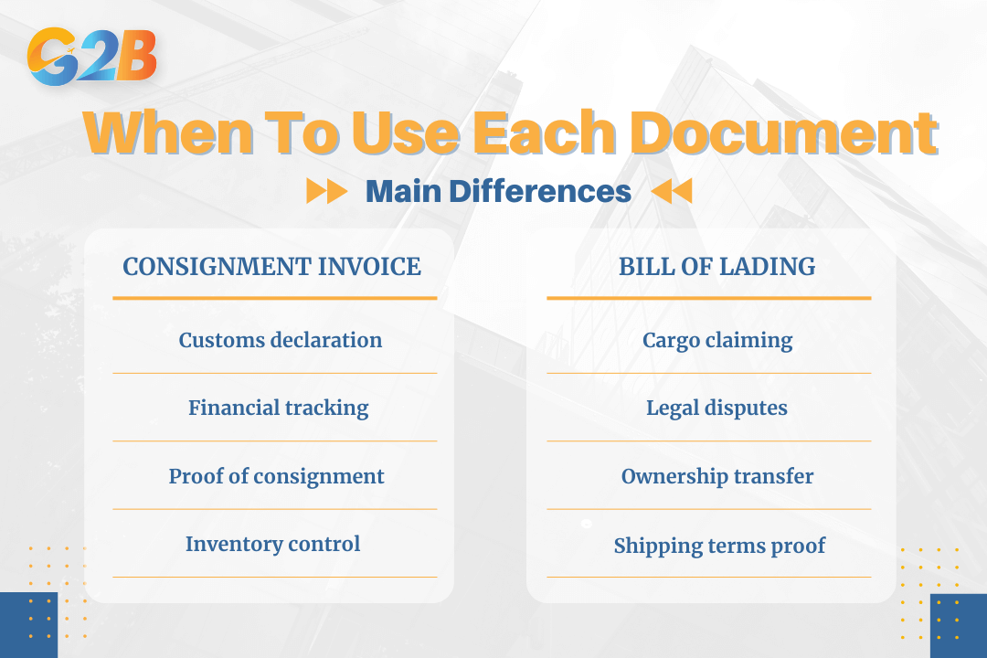 Knowing when to use each document is key to a seamless shipping process
