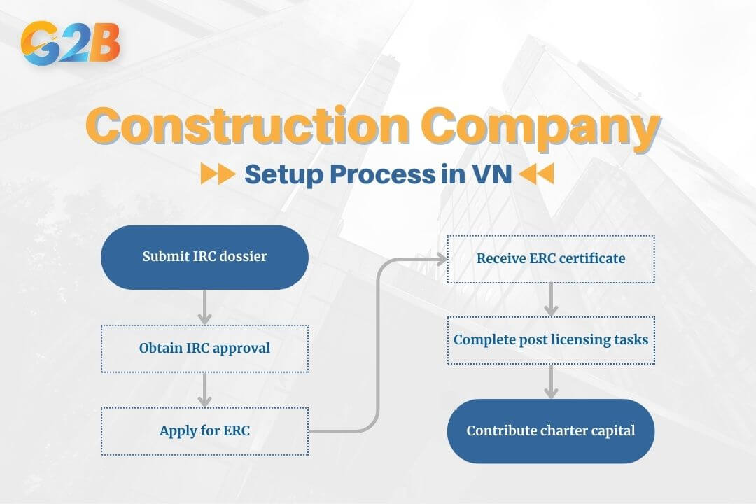 Legal incorporation roadmap for a foreign construction company in Vietnam